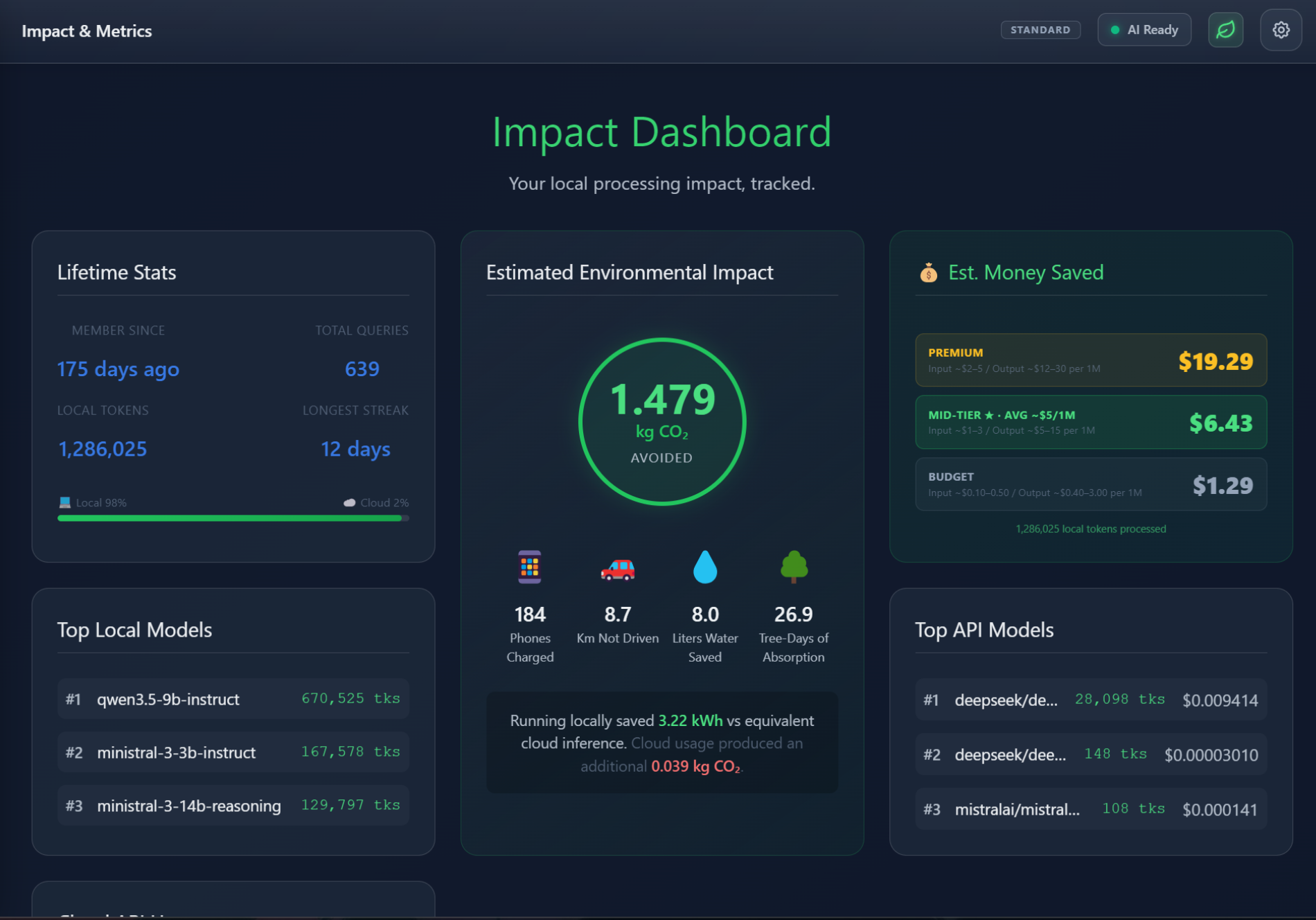 ABZI environmental impact dashboard screenshot